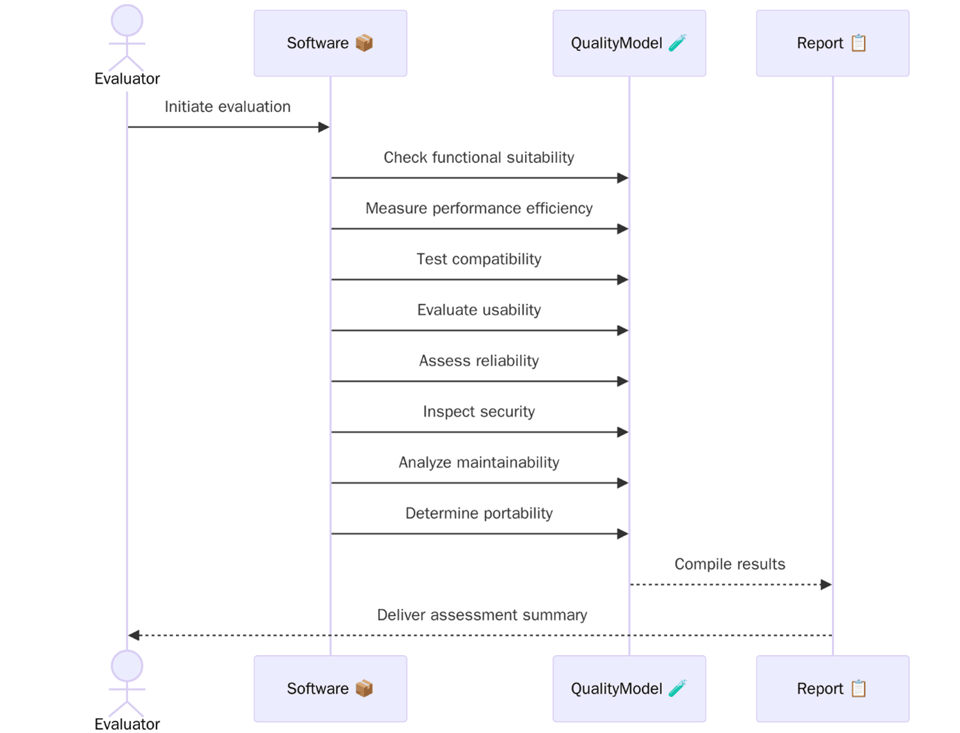 ISO/IEC 25010