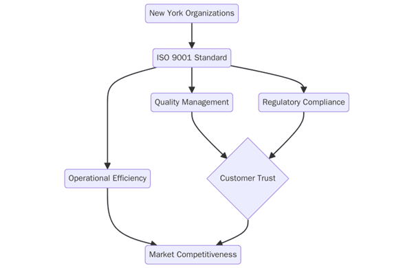 ISO 9001:2015