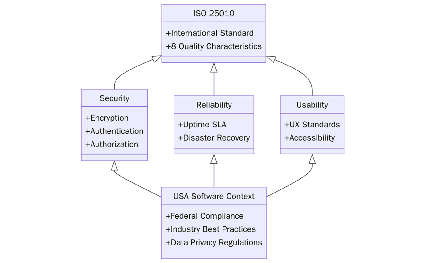 ISO 25010