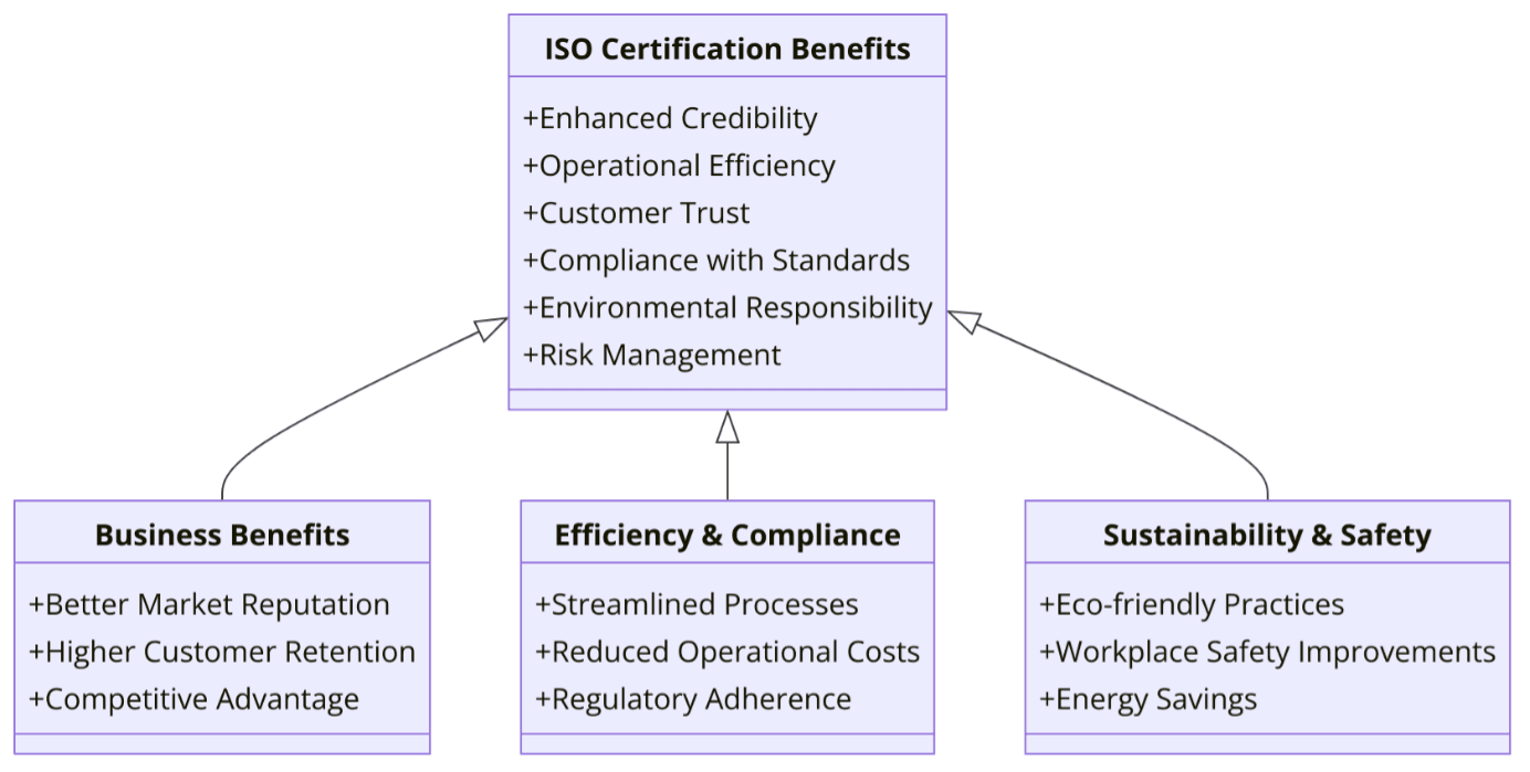 Benefits of ISO Certifications for Commercial Laundries
