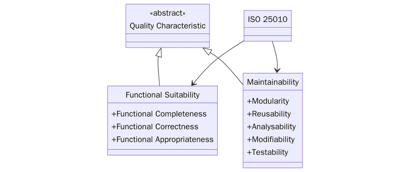 ISO 25010