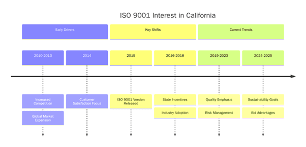 Prioritizing ISO 9001 Certification
