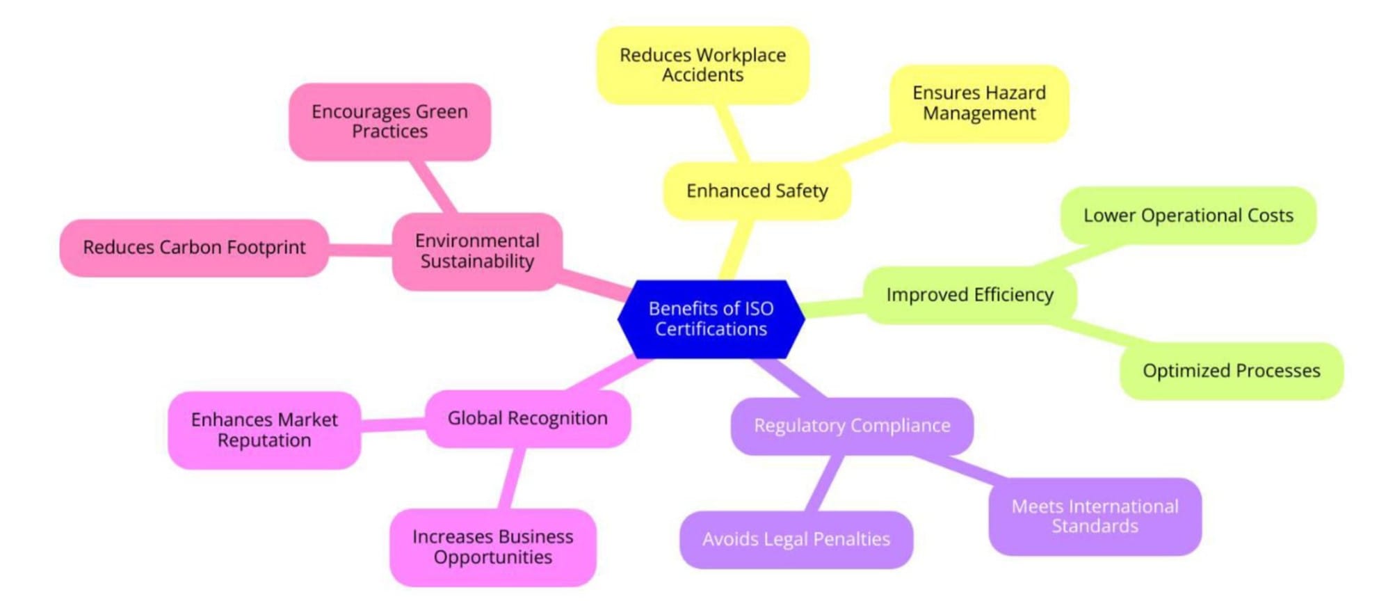 Benefits of ISO Certifications for Pipeline Construction