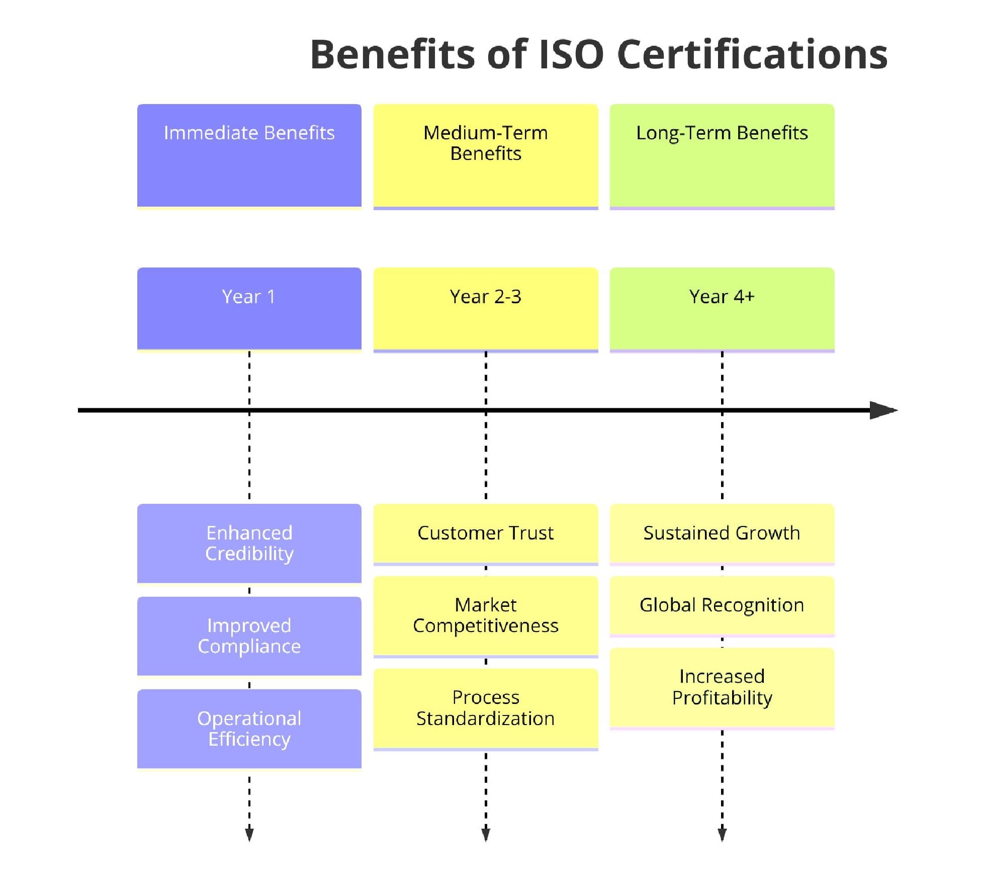 Benefits of ISO Certifications for Procurement and Supply Chain Consultants