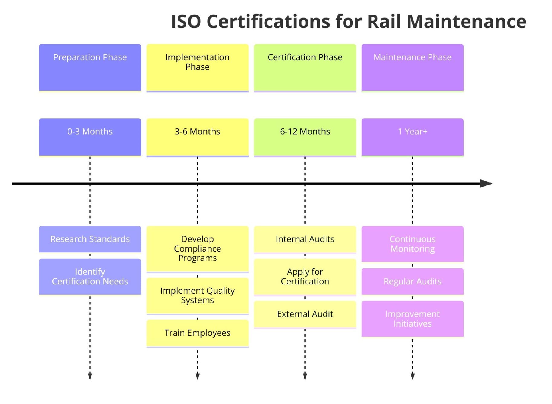 ISO Certifications for Rail Maintenance