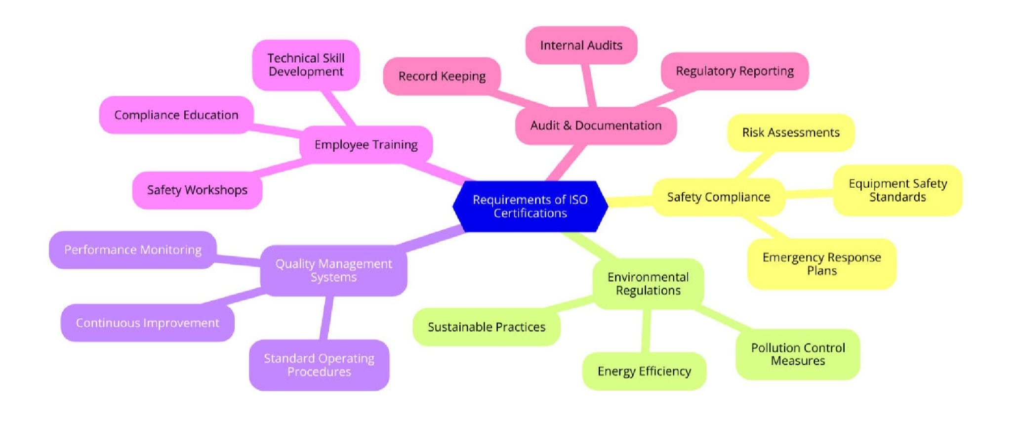 Requirements of ISO Certifications for Rail Maintenance
