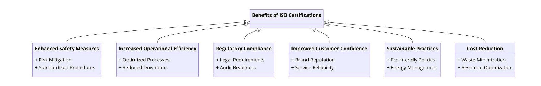 Benefits of ISO Certifications for Rail Maintenance