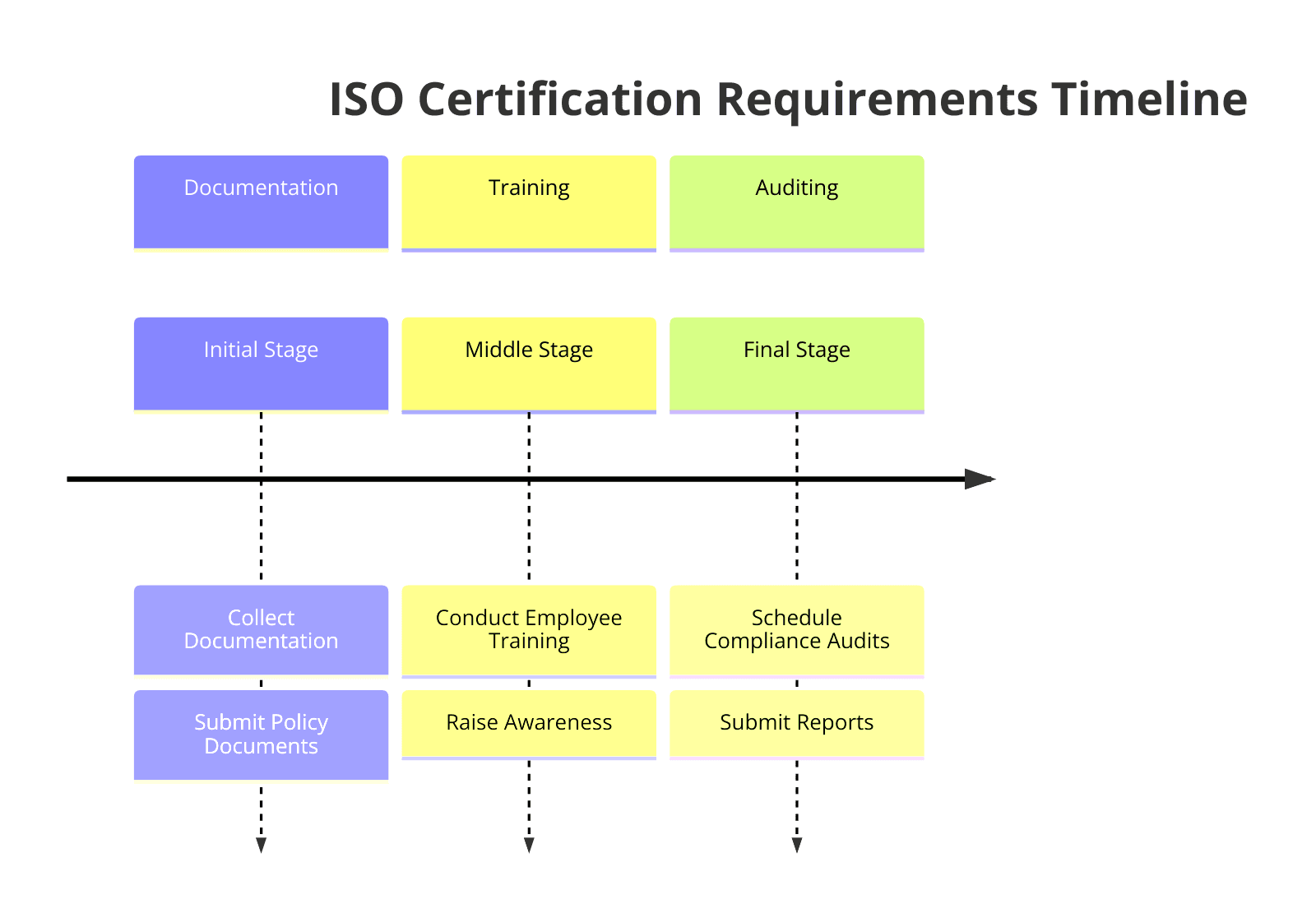 Requirements of ISO certifications for Domestic Appliance Retailing
