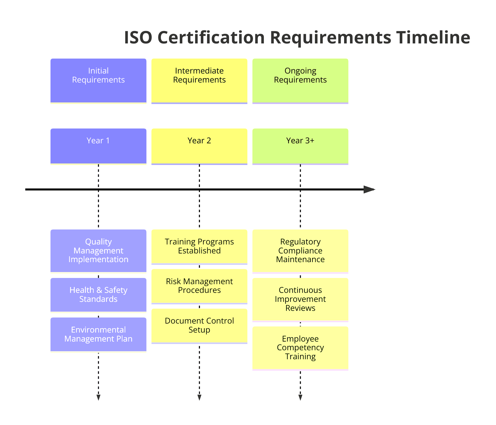 Requirements of ISO Certifications Air Conditioning and Heating Services
