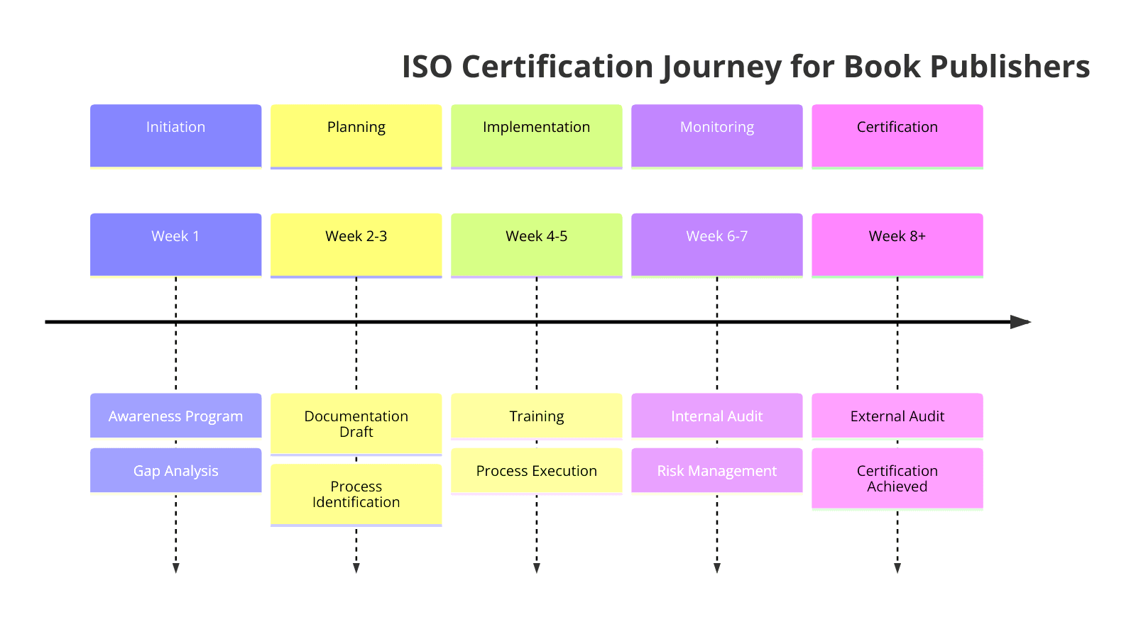 Requirements & benefits of ISO Certifications for Book Publishing Companies