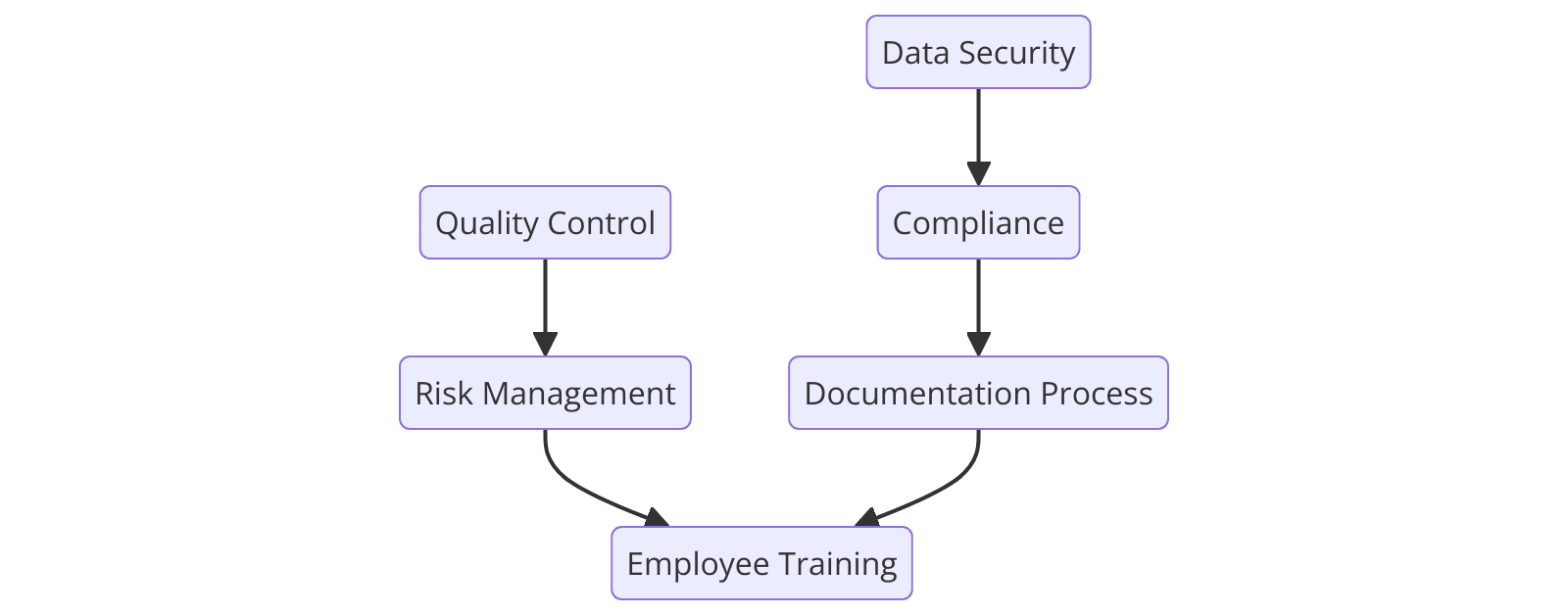 Requirements of ISO/IEC 27001