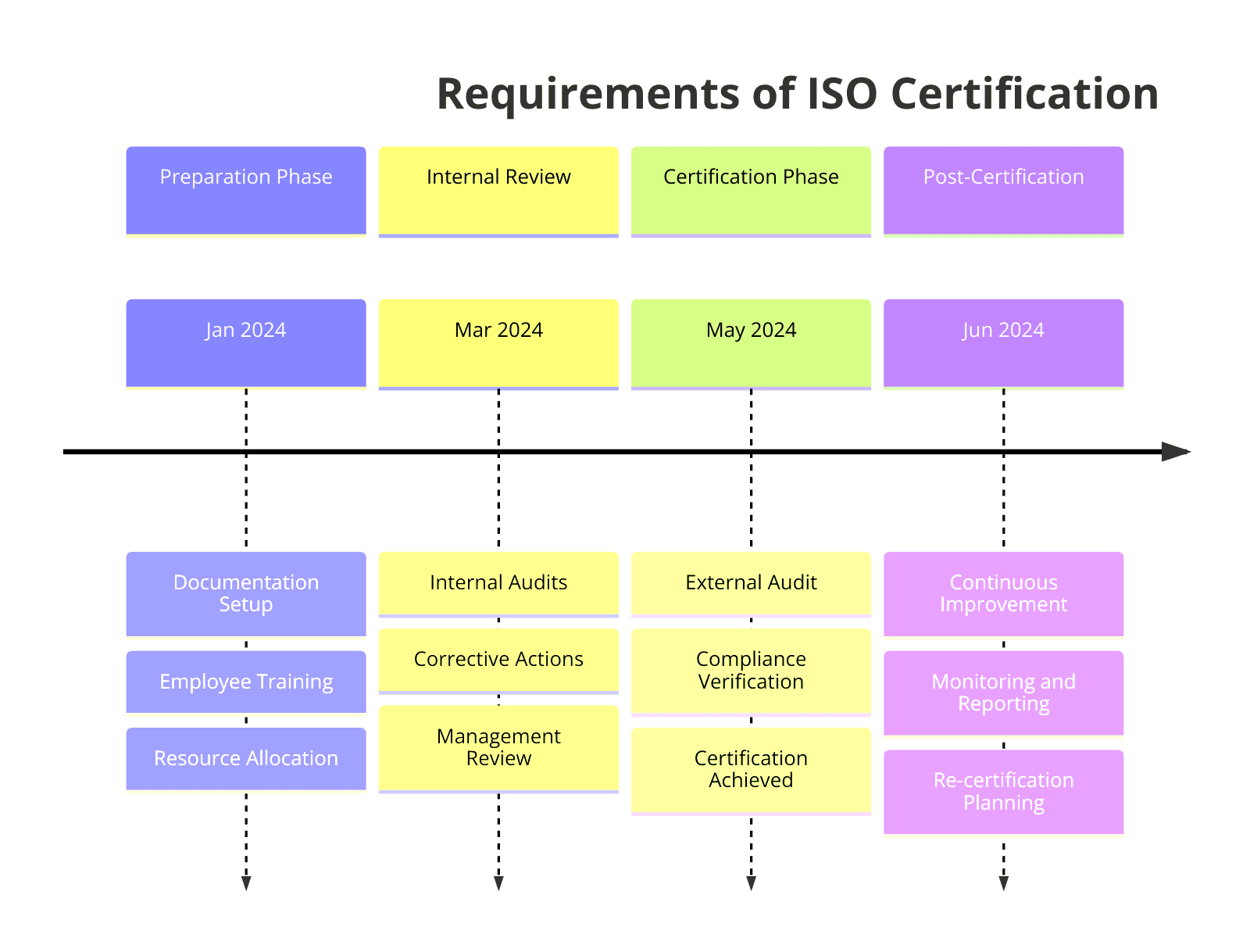 Requirements of ISO Certifications for Engineering Consulting