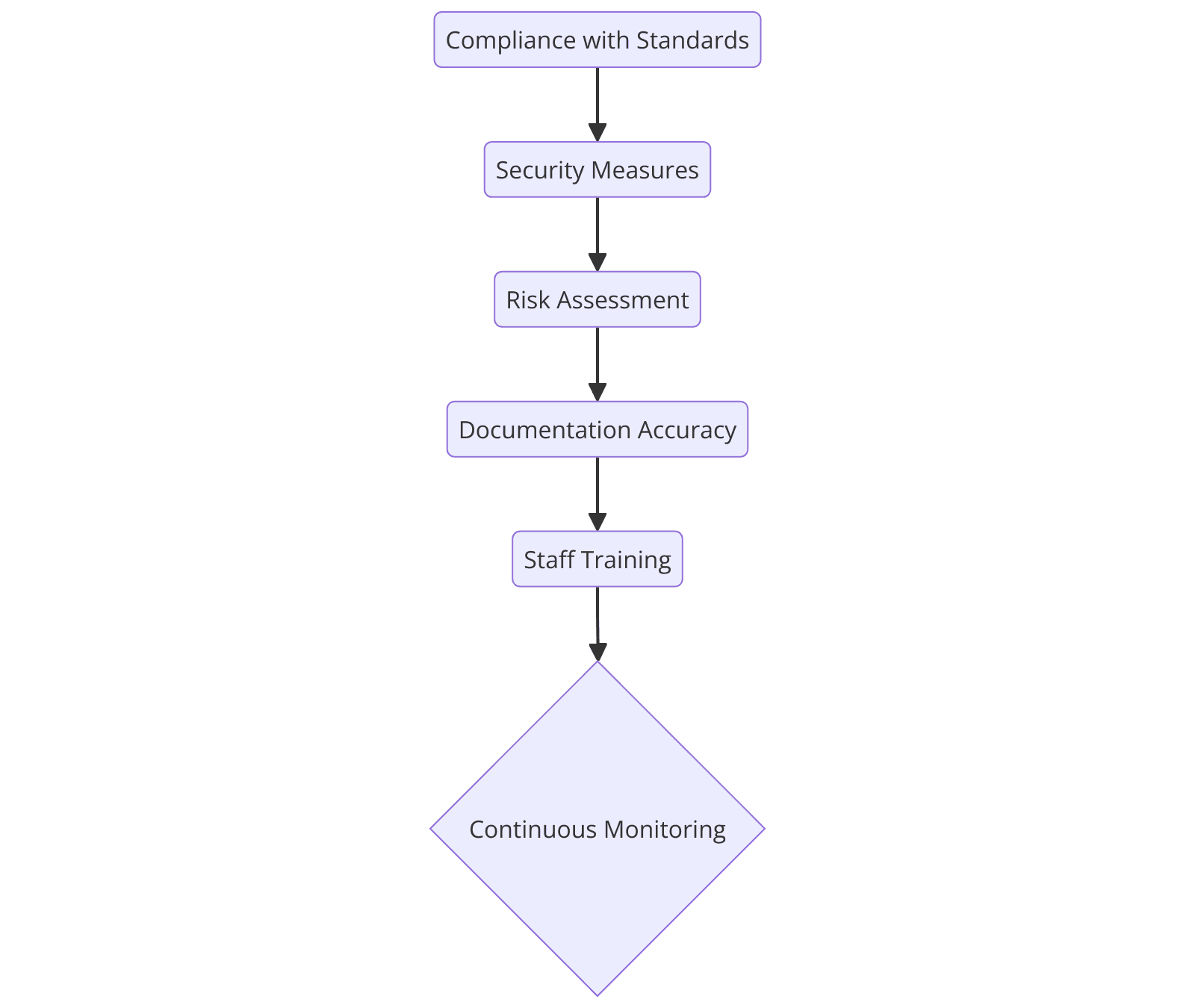 Key ISO Standards for ERP Software Developers & Requirements