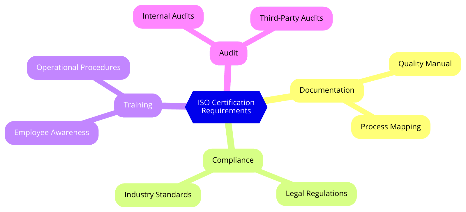 Requirements of ISO Certifications for Fire and Security Alarm Installation Services
