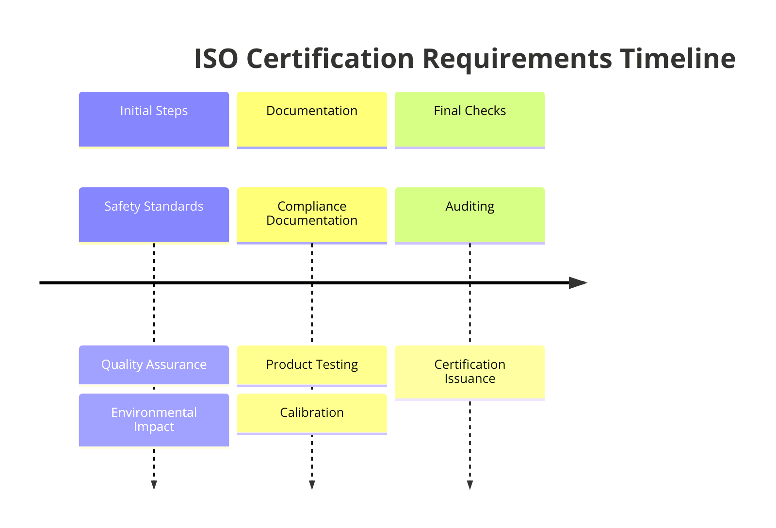 Key ISO Standards for Machinery and Equipment