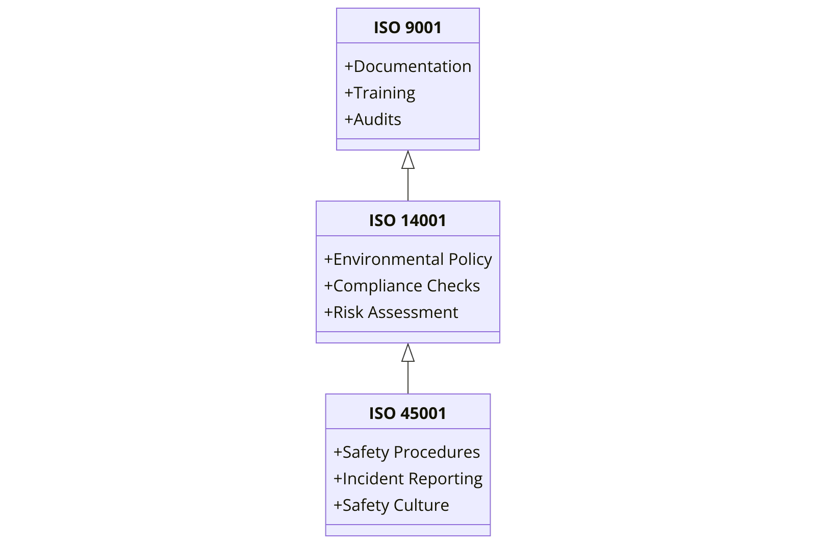 Requirements of ISO certifications for Mining Support Services