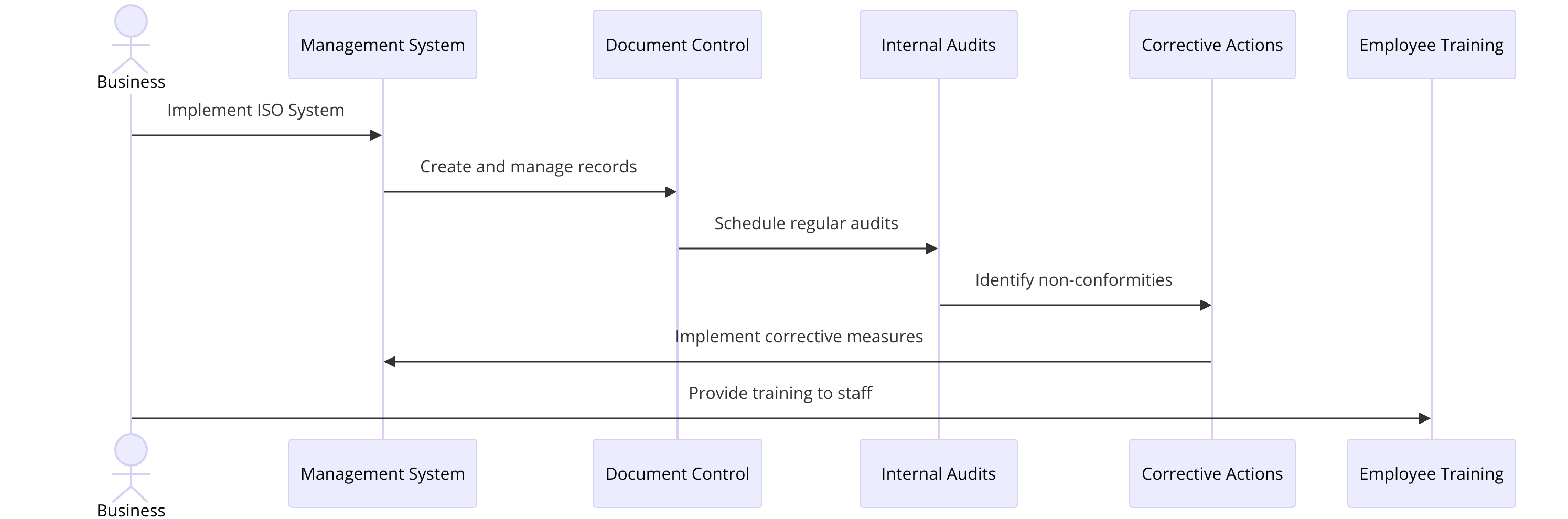 Certification Process for Plastic Manufacturers