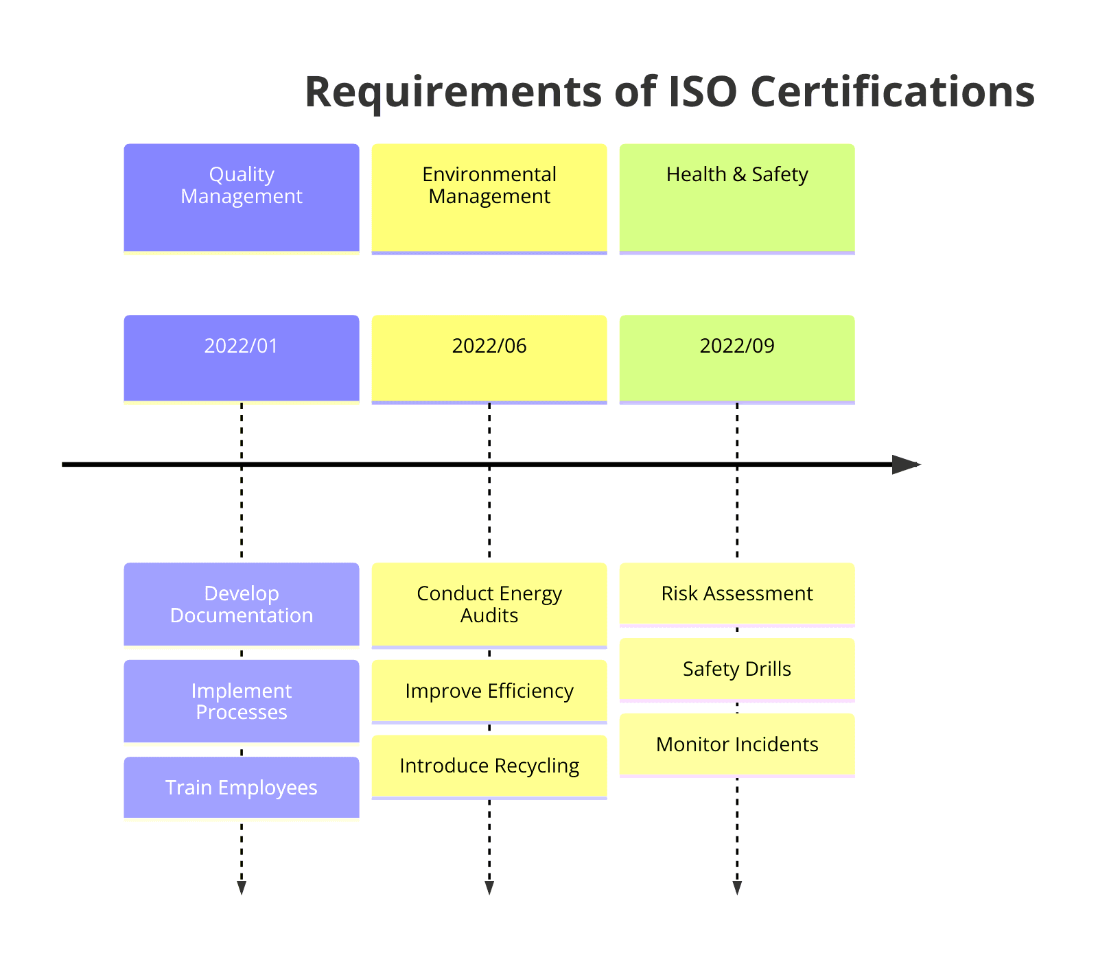 Requirements of ISO Certifications for Solar Panel Installation Industry