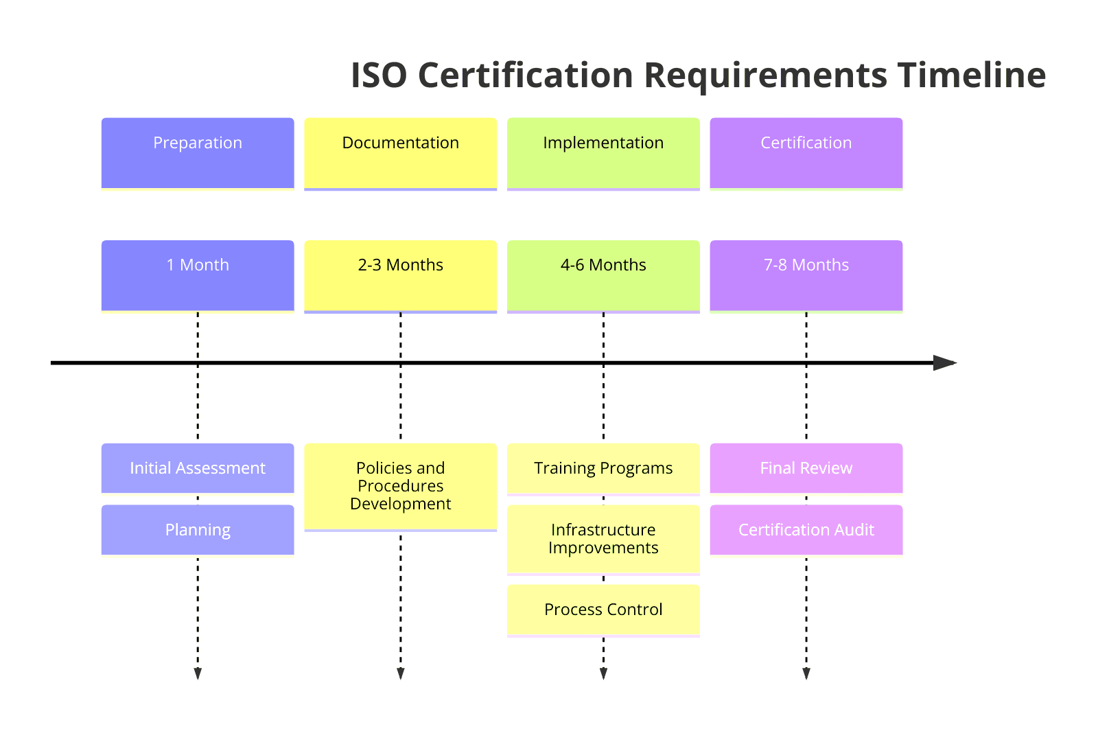 Requirements of ISO Certifications for Technical and Vocational Education and Training Institutes