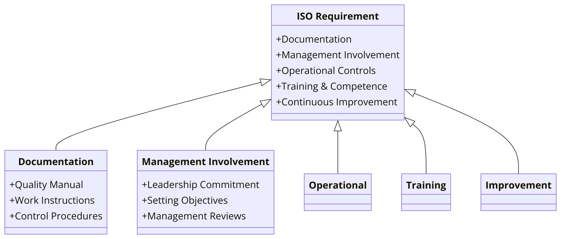 Requirements of ISO Certifications for Automotive Industry