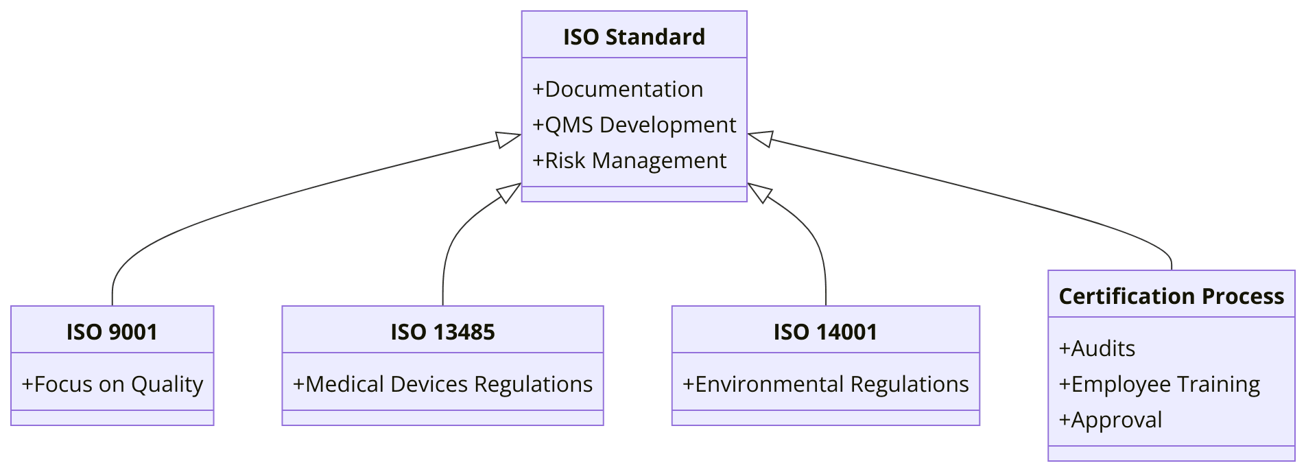 Requirements of ISO Certifications for Biotechnology Industry