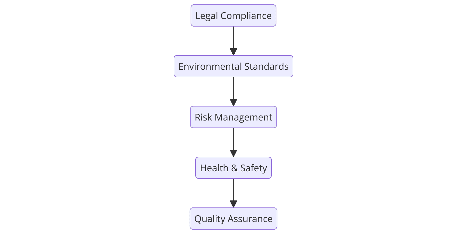 Key ISO Standards for Mining & Quarrying Industry