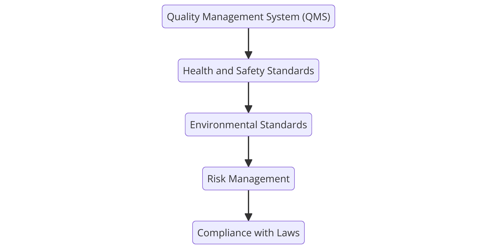 Requirements of ISO Certifications for Repair and Maintenance Industry 