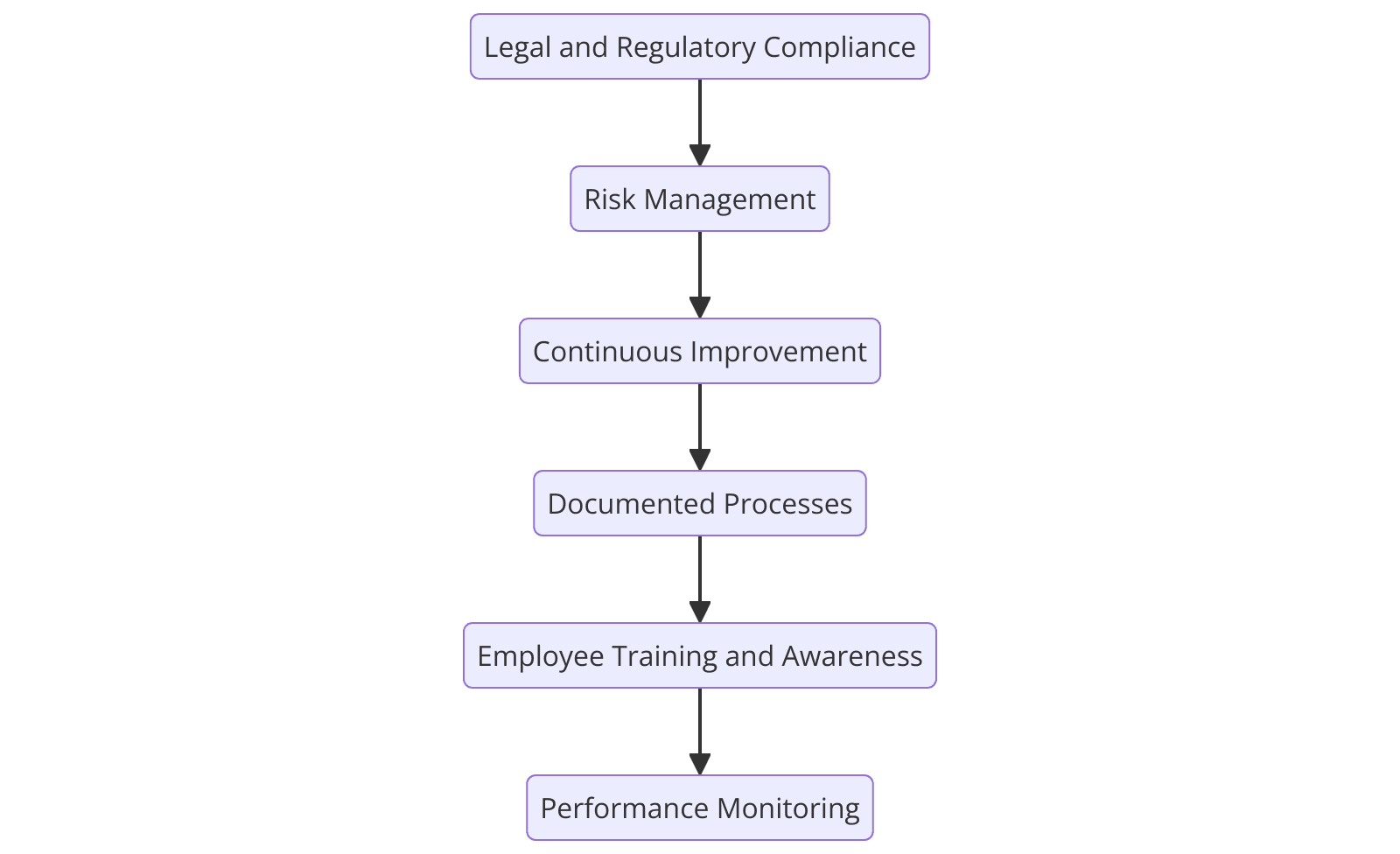 Requirements of ISO Certifications for Trading Industry