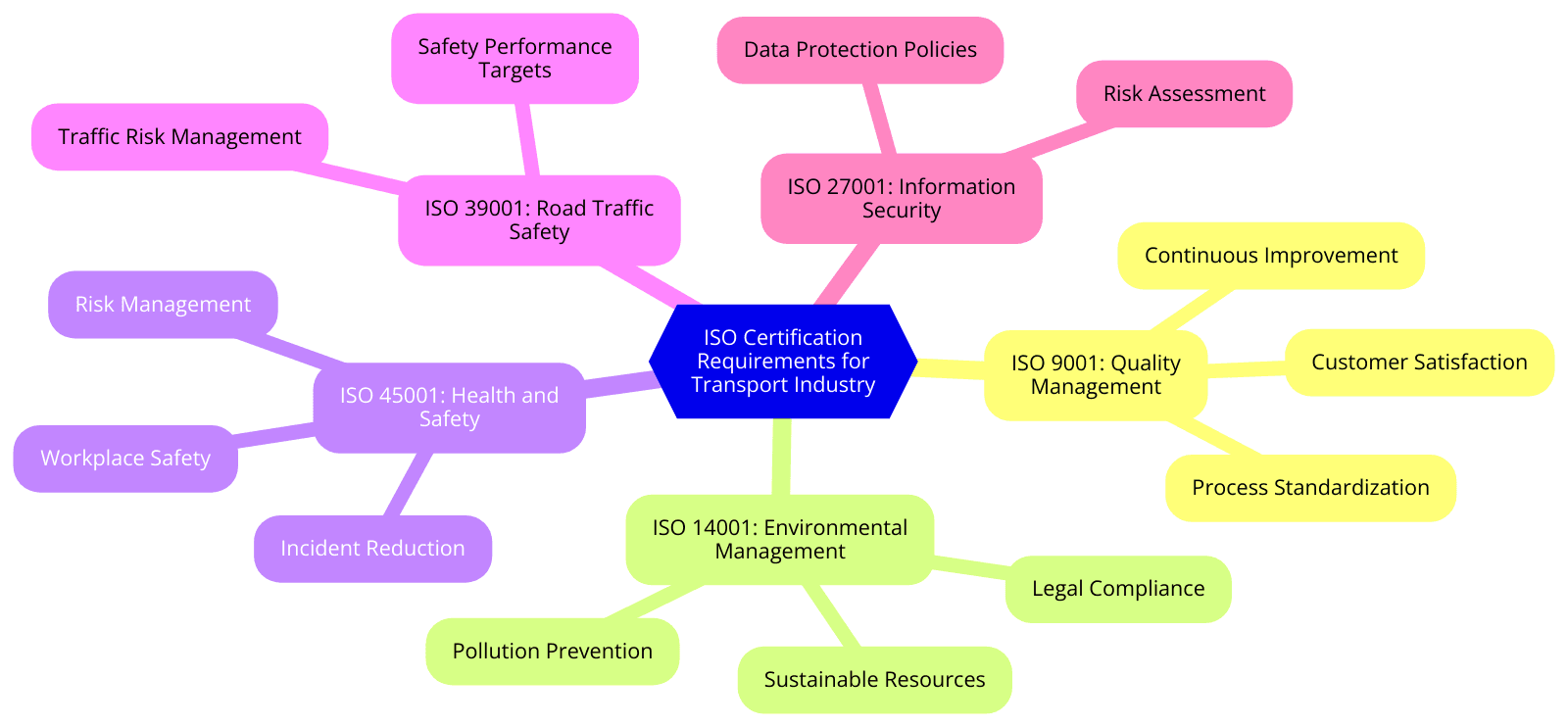 Key ISO Standards for the Transport Industry, Requirements & Benefits