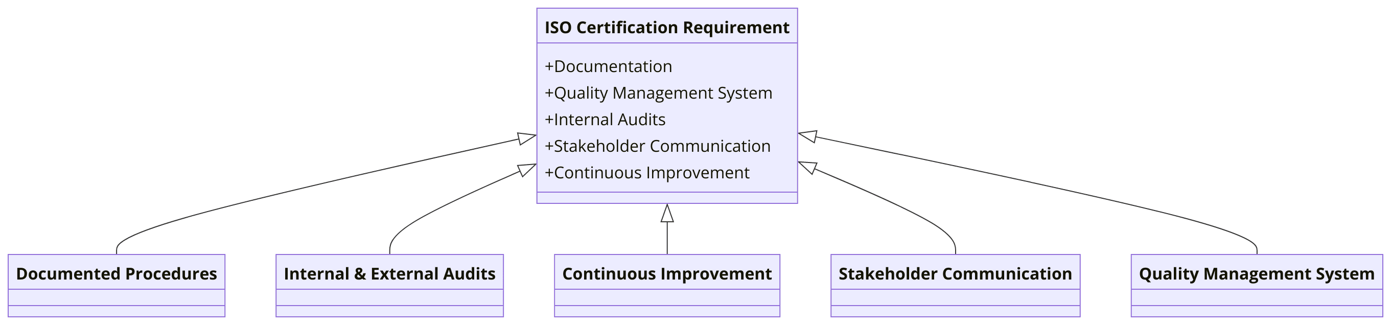 Requirements of ISO Certifications for Universities & Colleges