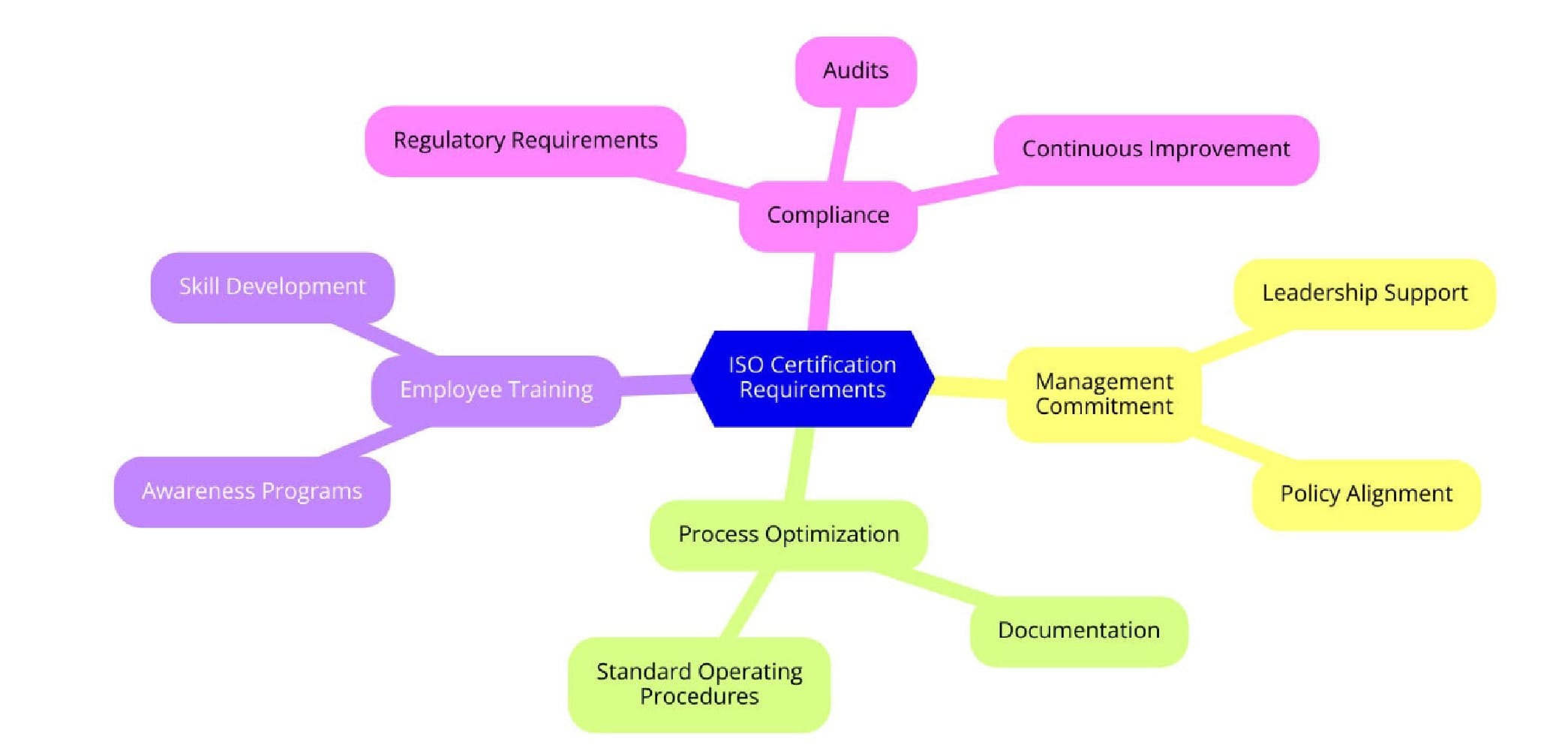 Requirements of ISO Certifications for Research Services