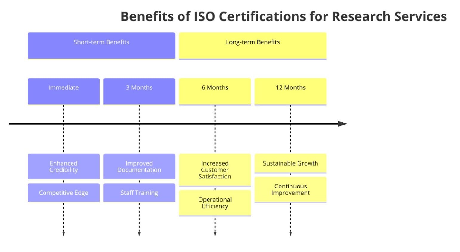 Benefits of ISO Certifications for Research Services