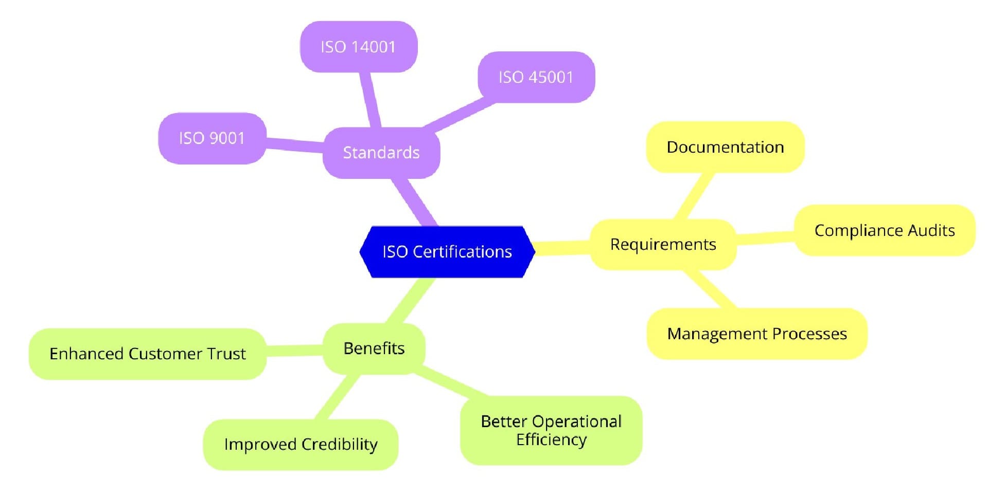 Introduction to ISO Standards for Residential Property Leasing and Management