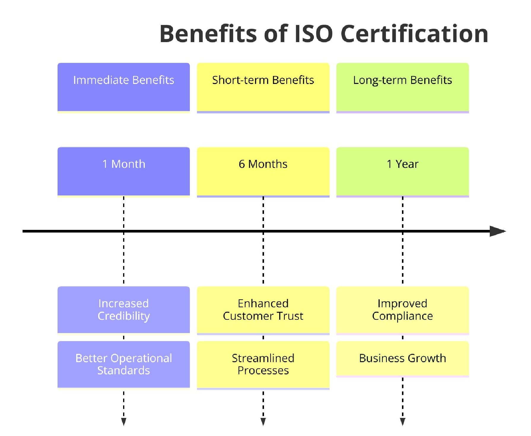 Benefits of ISO Certifications for Residential Property Leasing and Management