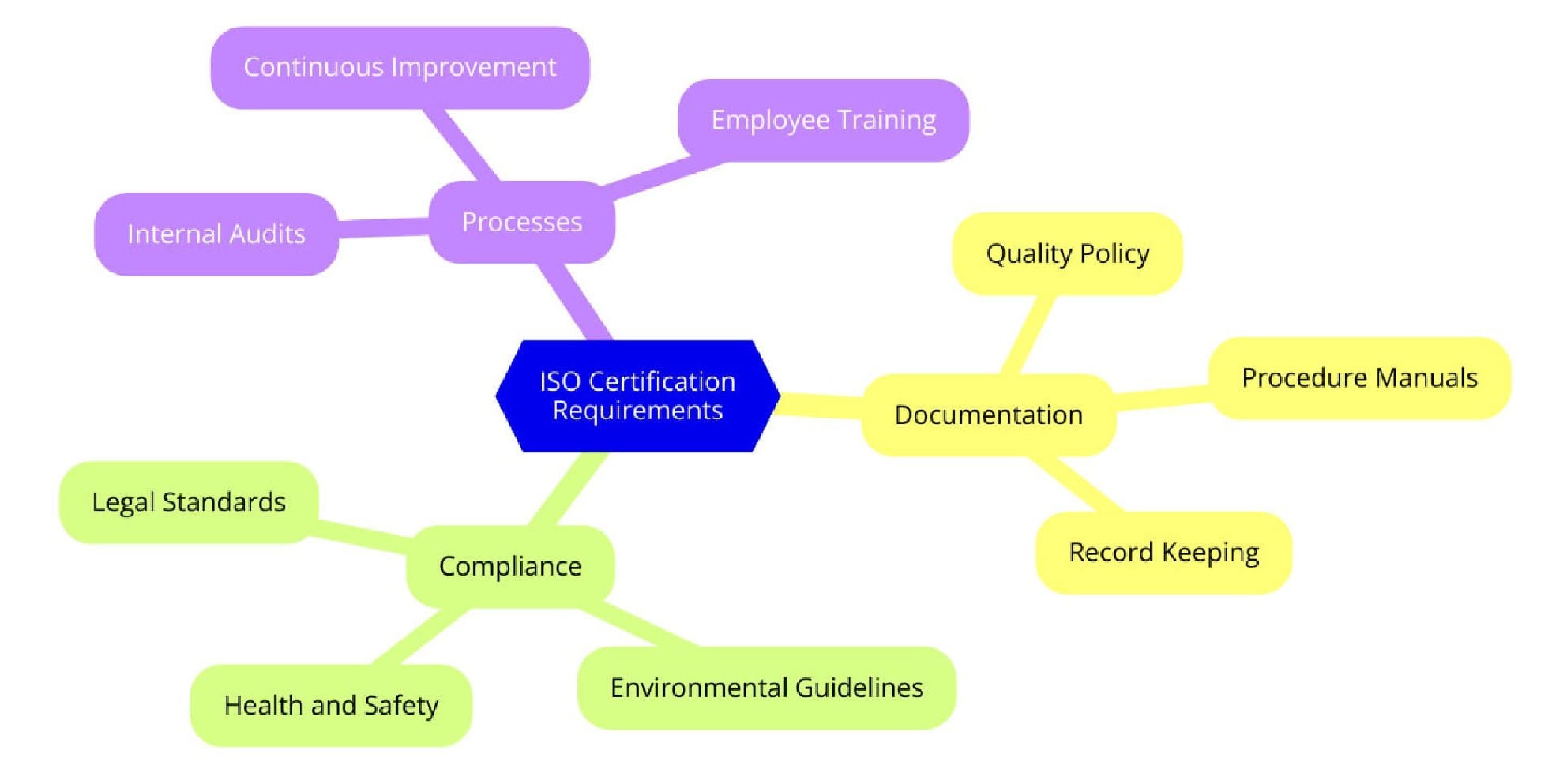 Requirements of ISO Certifications for Scrap Metal Recycling