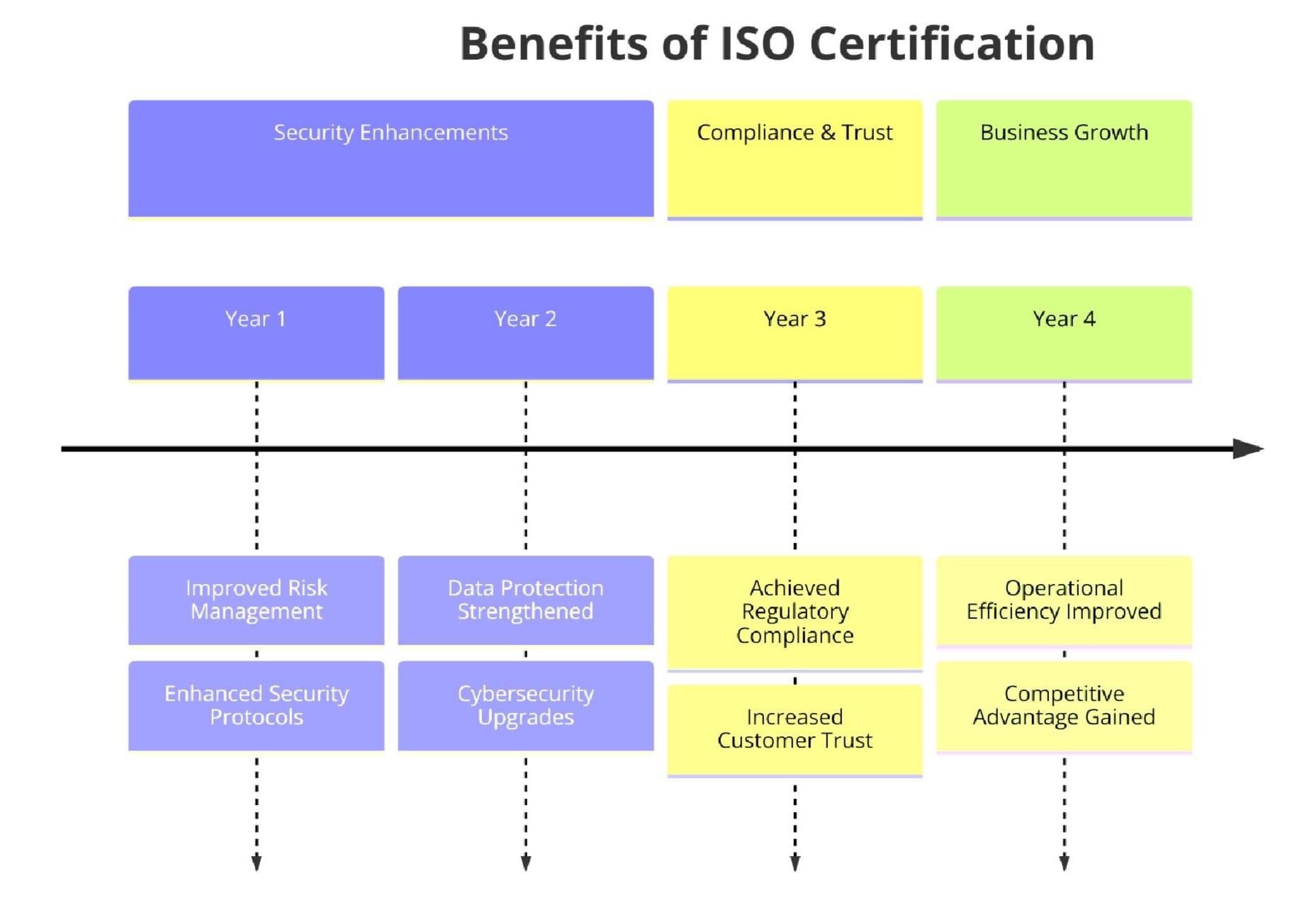 Benefits of ISO Certifications for Security System Installation and Monitoring