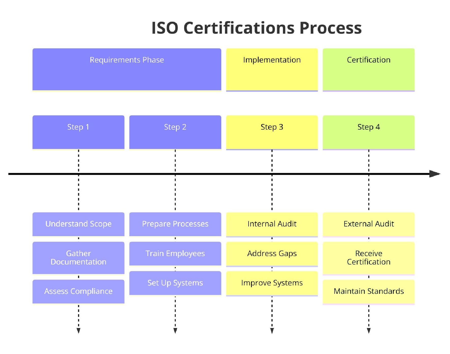 ISO Certifications for Synthetic and Natural Textile Manufacturing Businesses, Requirements and Benefits