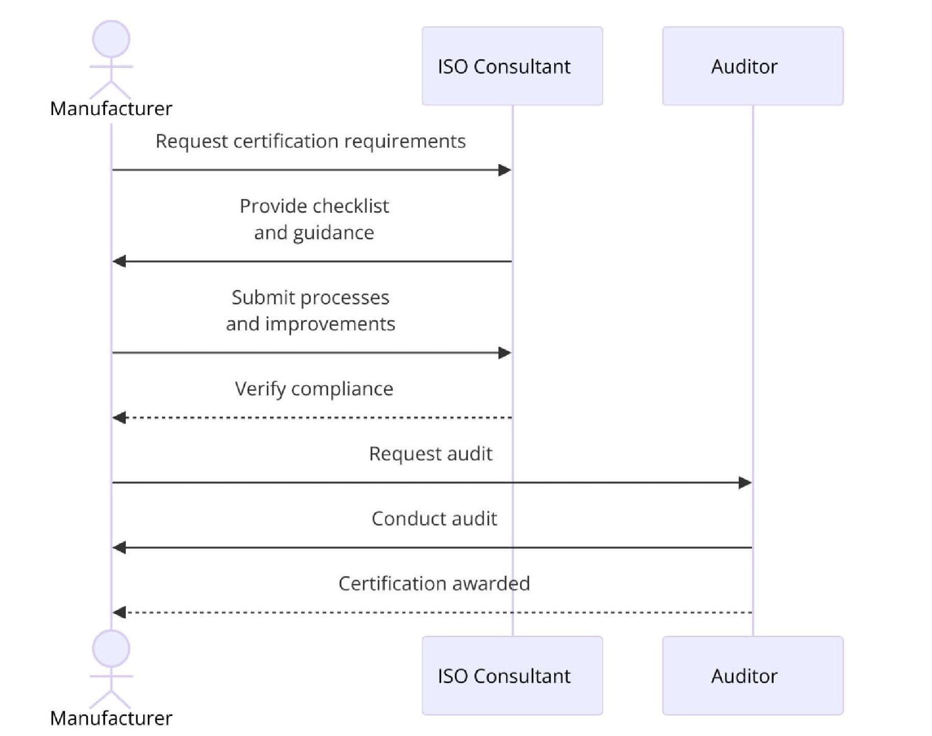 Requirements of ISO Certifications for Synthetic and Natural Textile Manufacturing