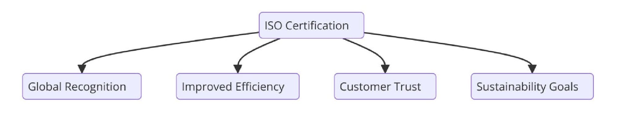 Benefits of ISO Certifications for Synthetic and Natural Textile Manufacturing