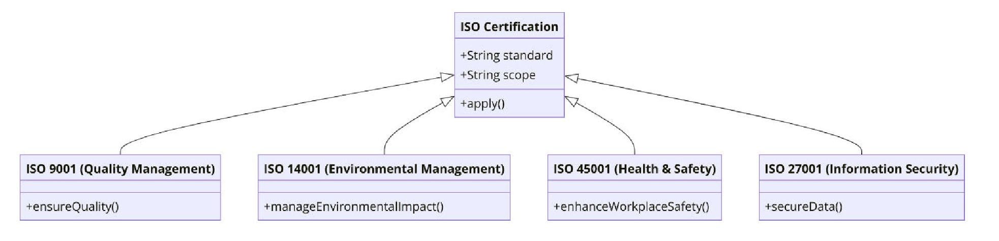 ISO Standards for Telecommunications Infrastructure Construction