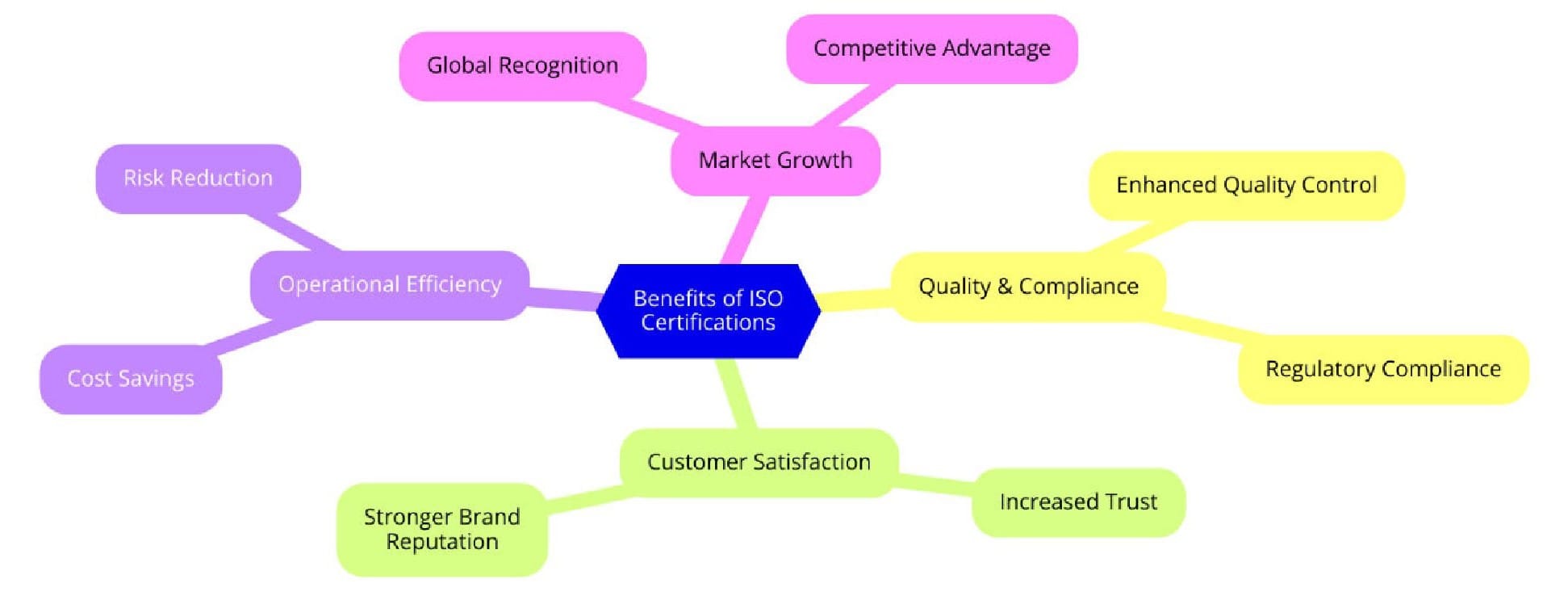 Benefits of ISO Certifications for Telecommunications Infrastructure Construction