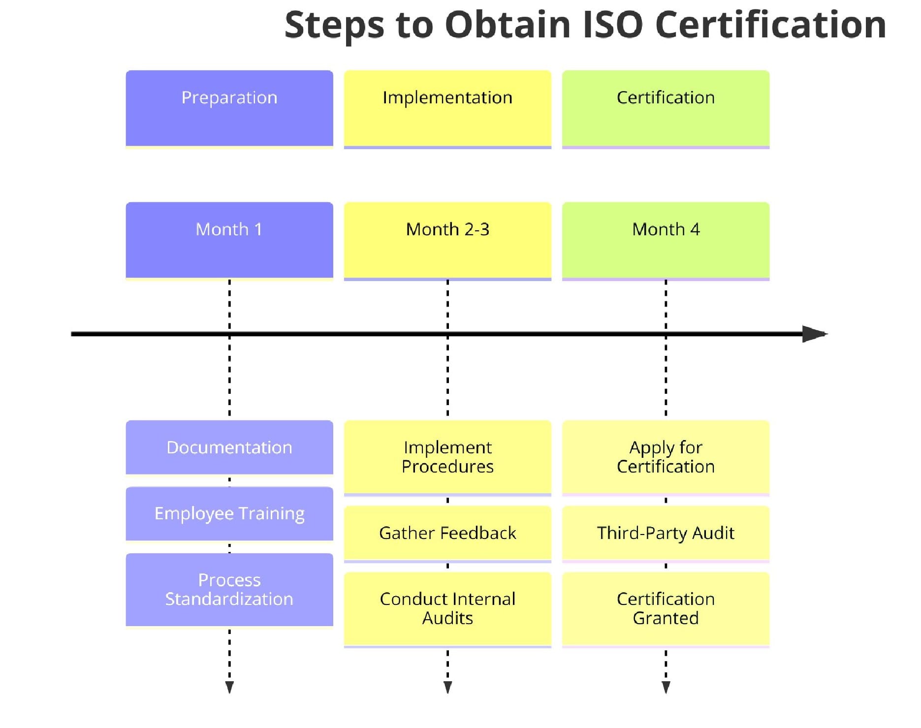 Requirements of ISO Certifications for Truck Repair services