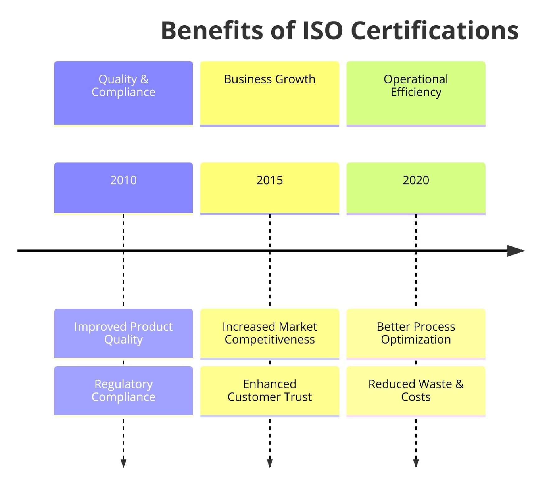 Benefits of ISO Certifications for Window Coverings Manufacturing