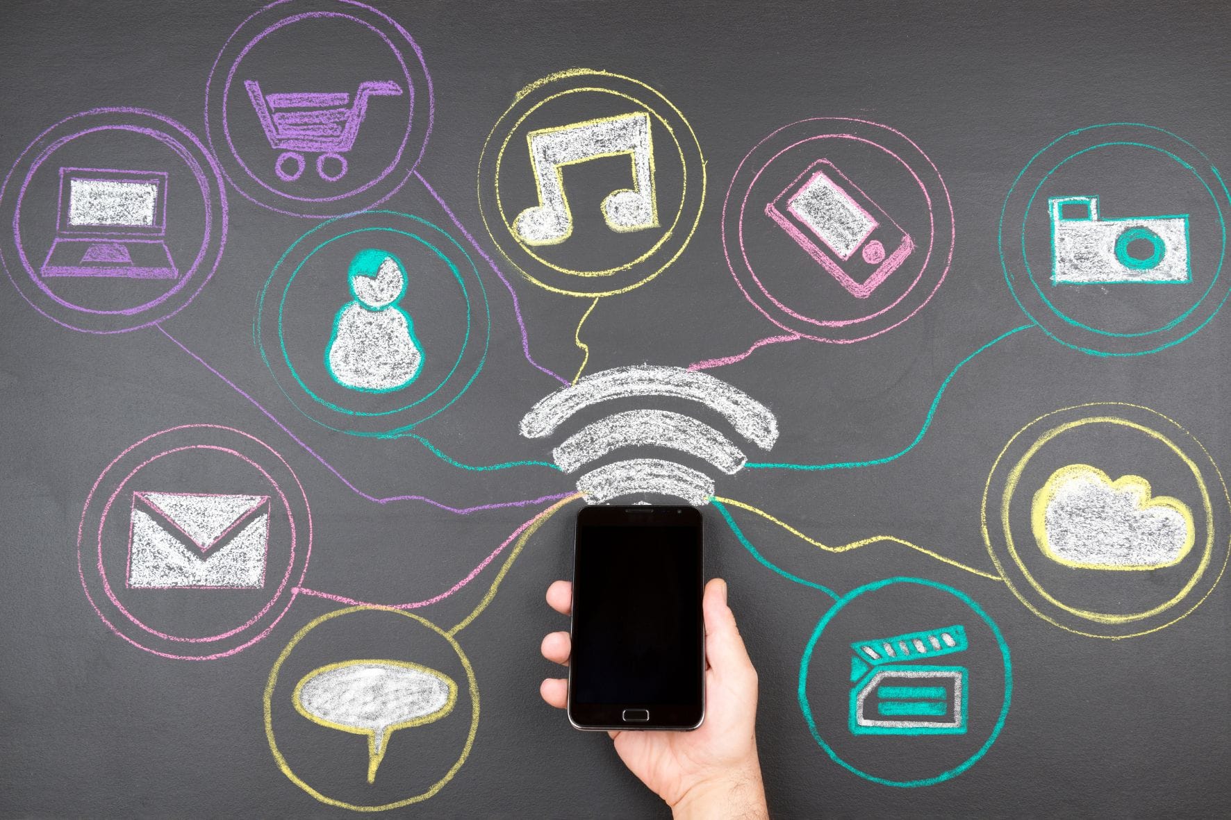 Decide on Distribution Channels