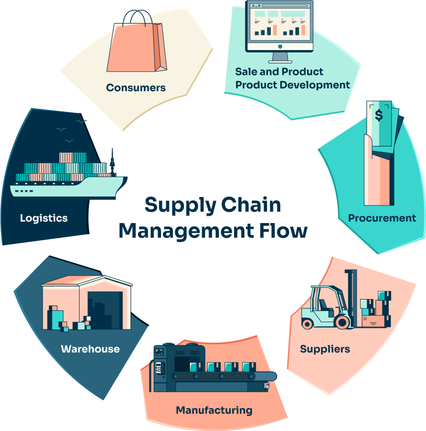 Enhancing Efficiency: The Role of Blockchain in Supply Chain Management