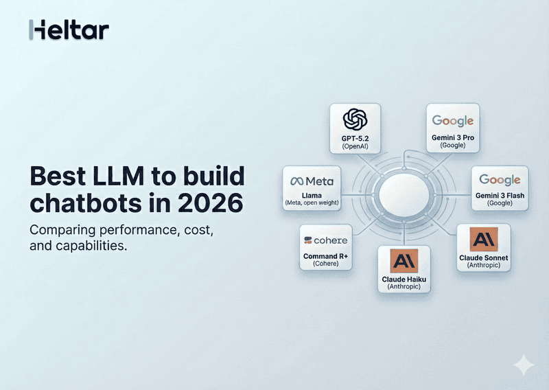 What is the best LLM to build your chatbots in 2026?