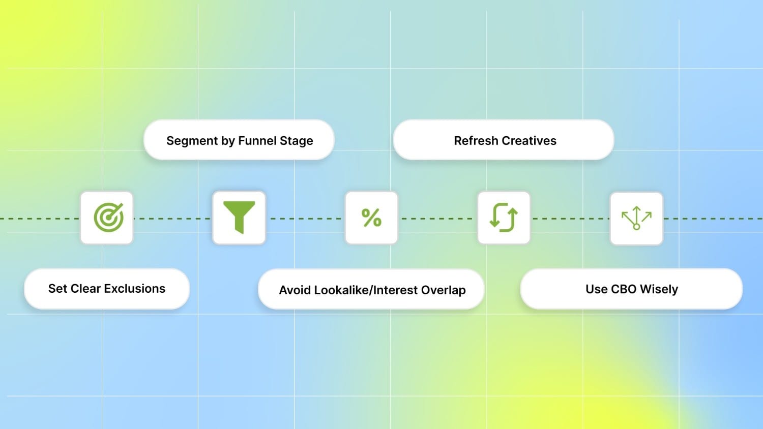 How to Fix Audience Overlap