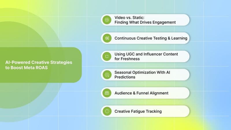 AI-Powered Creative Strategies to Boost Meta ROAS