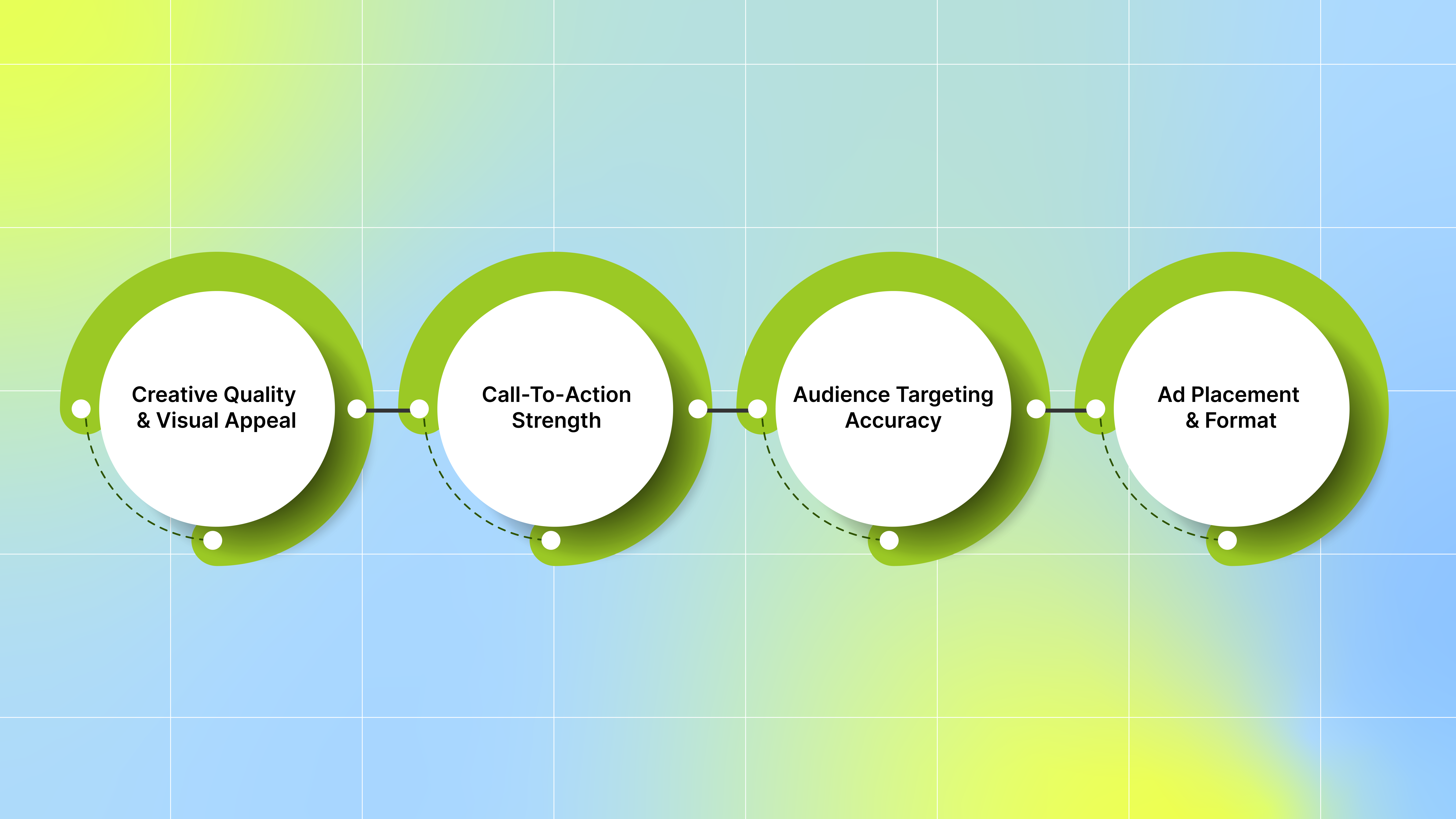 Key Factors That Affect TikTok Ad CTR