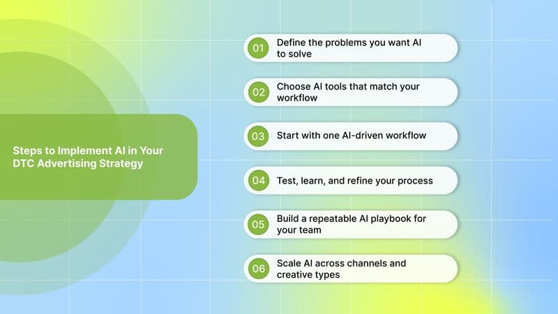 Steps to Implement AI in Your DTC Advertising Strategy